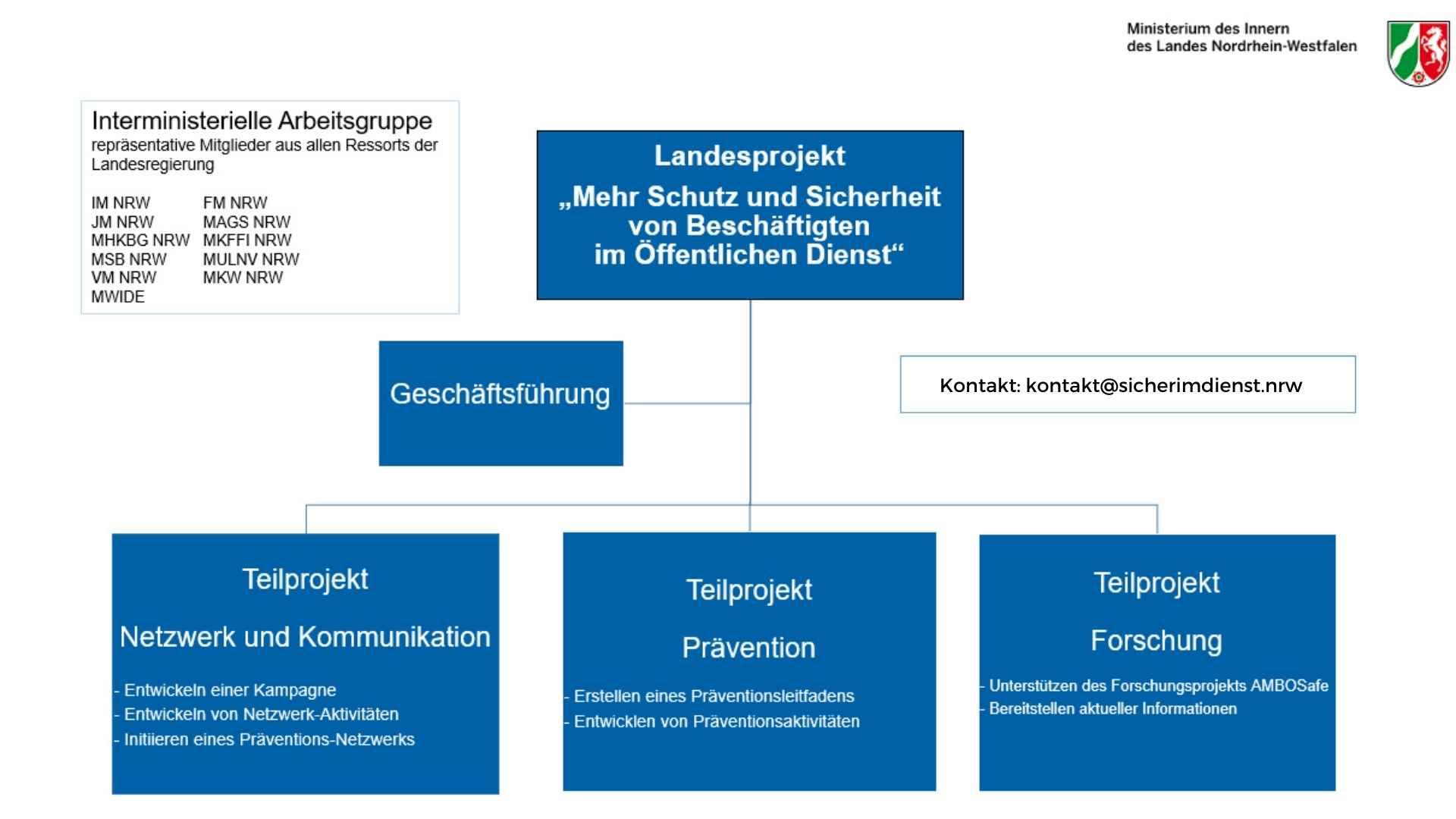 Projektstruktur